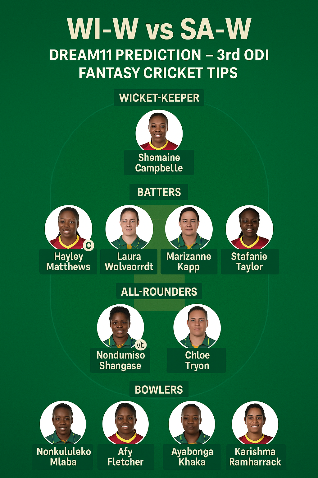 WI-W vs SA-W Dream11 Prediction Today Match: 3rd ODI, Fantasy Tips, Pitch Report & Playing 11 – South Africa Women Tour of West Indies 2025